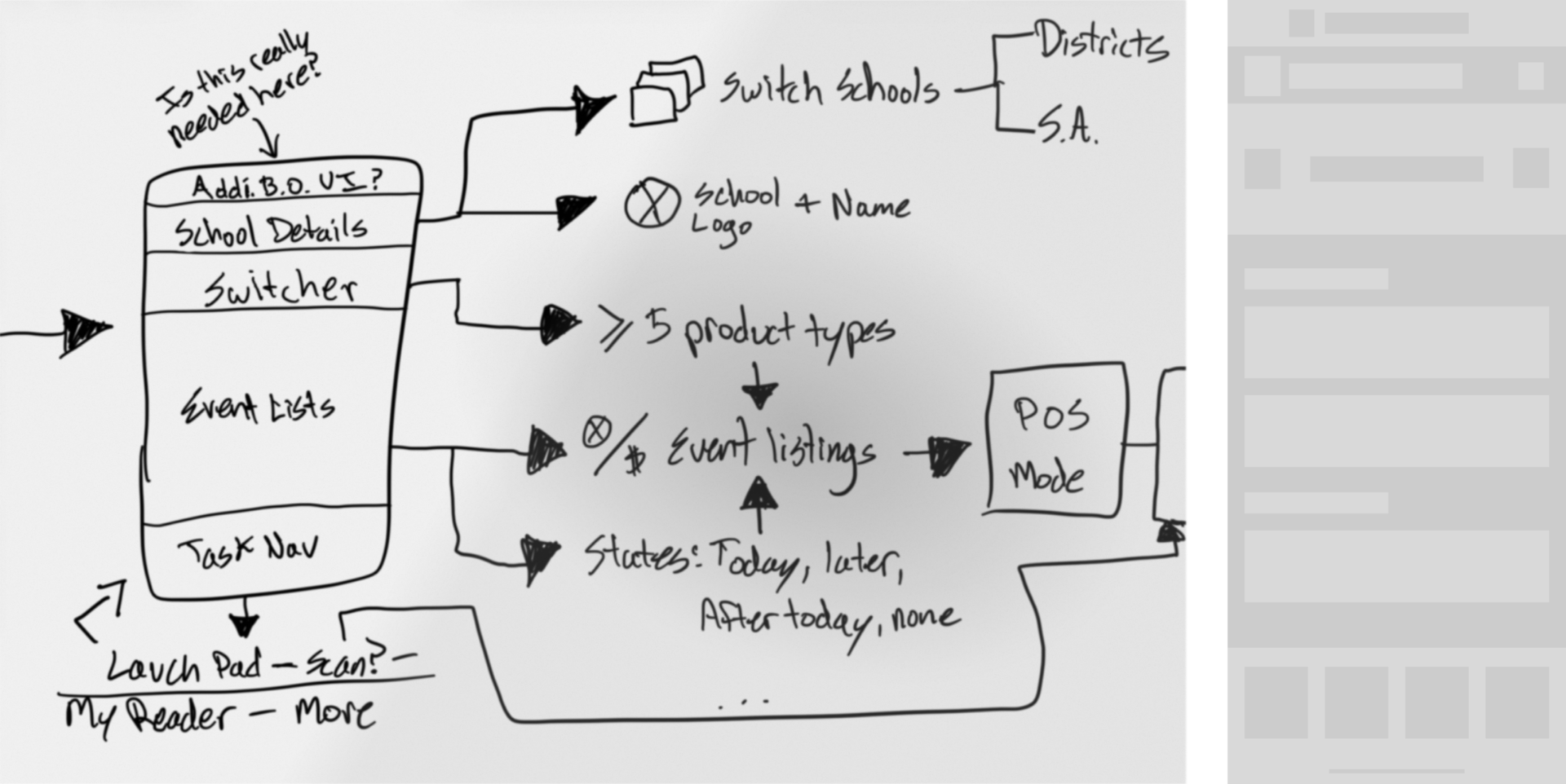 Launch Pad Ealry Thoughts